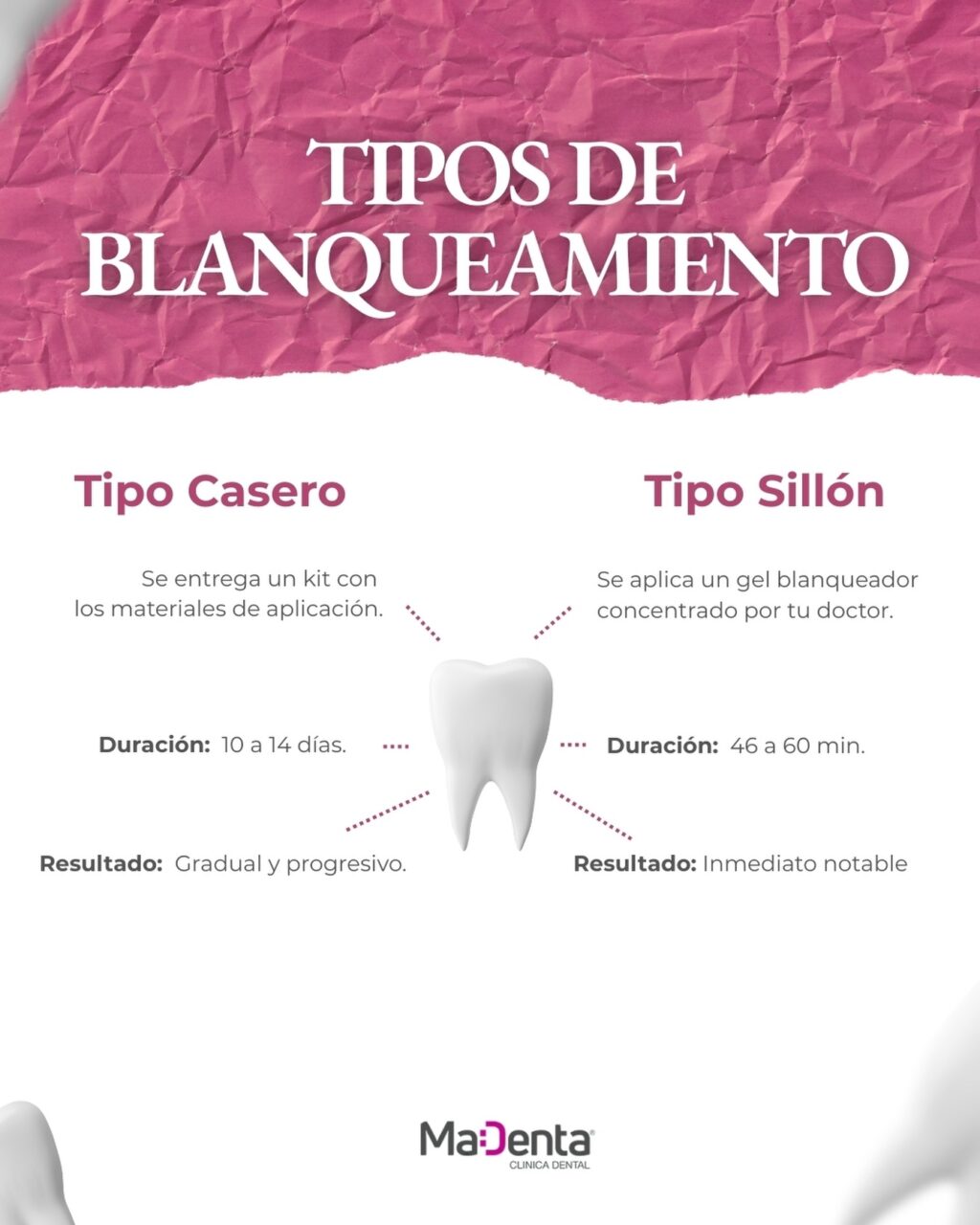 Instagram post from madenta.pa. This post is in position 2.